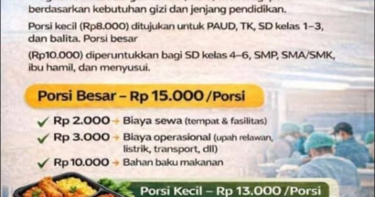 Mengenal Program Makan Bergizi Gratis: Rincian Anggaran dan Target Penerima